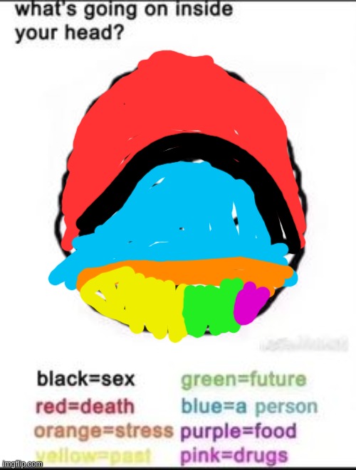 why does it look like an eye lol | image tagged in what's going on inside your head | made w/ Imgflip meme maker