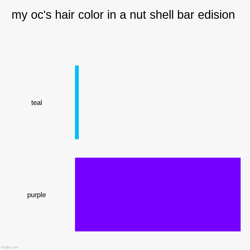 my oc's hair color in a nut shell bar edision | teal, purple | image tagged in charts,bar charts | made w/ Imgflip chart maker