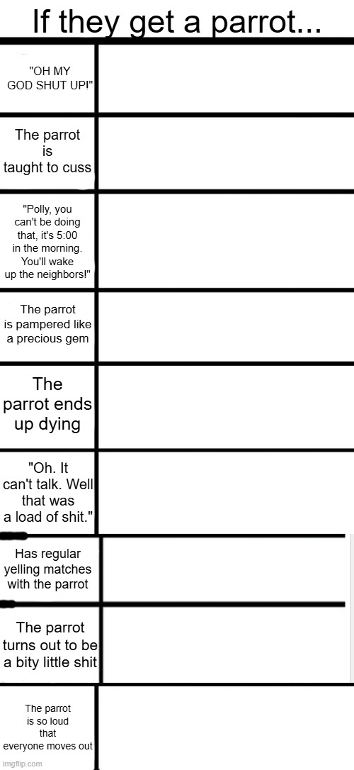 Parrot Alignment Chart Blank Meme Template