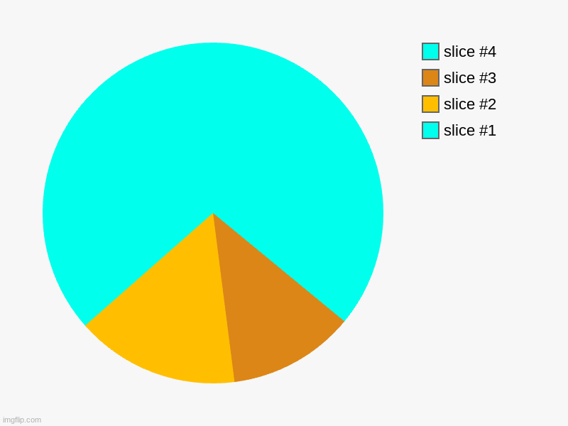 pyramid pie chart because everyone else is doing it | image tagged in charts,pie charts | made w/ Imgflip chart maker