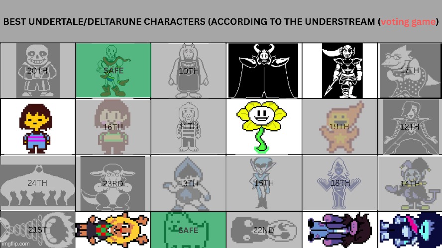 VOTE 2 THIS TIME | image tagged in voting game,undertale,deltarune | made w/ Imgflip meme maker