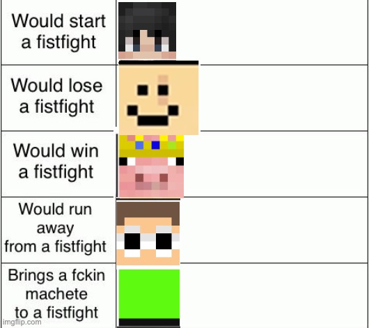 DSMP in a nutshell | image tagged in alignment chart template fistfight | made w/ Imgflip meme maker