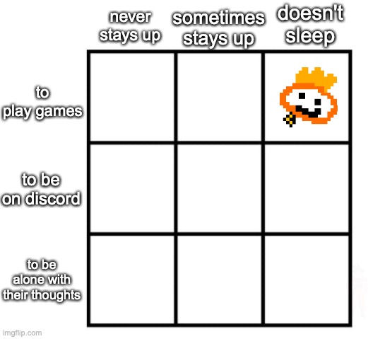 repost and add your oc | doesn't sleep; sometimes stays up; never stays up; to play games; to be on discord; to be alone with their thoughts | image tagged in 3x3 alignment chart | made w/ Imgflip meme maker