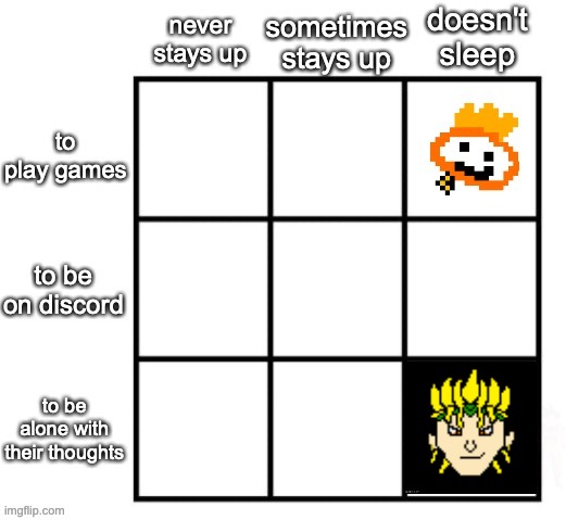my oc never sleeps | image tagged in guh | made w/ Imgflip meme maker