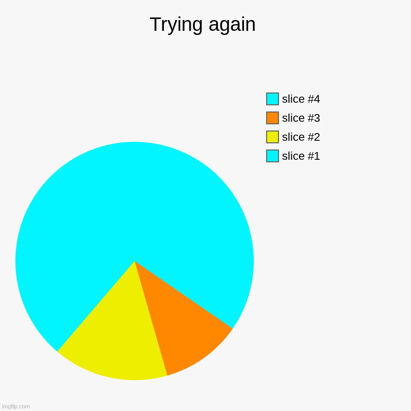 Trying again | | image tagged in charts,pie charts | made w/ Imgflip chart maker