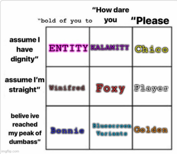 FNAF:NE Meme #4 | KALAMITY; ENTITY; Chico; Player; Foxy; Winifred; Golden; Bluescreen Variants; Bonnie | image tagged in bold of you to assume chart | made w/ Imgflip meme maker
