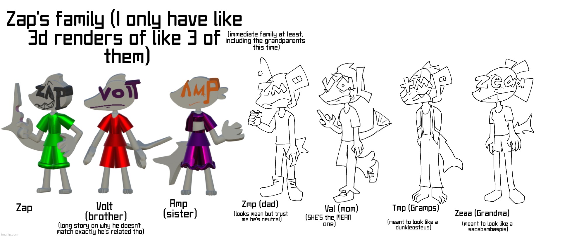 Who's your favorite | made w/ Imgflip meme maker