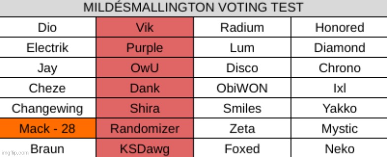 k1 (did you know i make these spinoffs to motivate me to continue the main seasons) | made w/ Imgflip meme maker