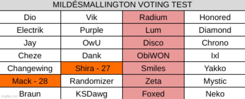 k1 | made w/ Imgflip meme maker