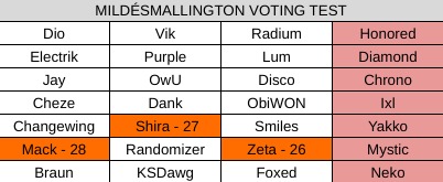 k1 | made w/ Imgflip meme maker