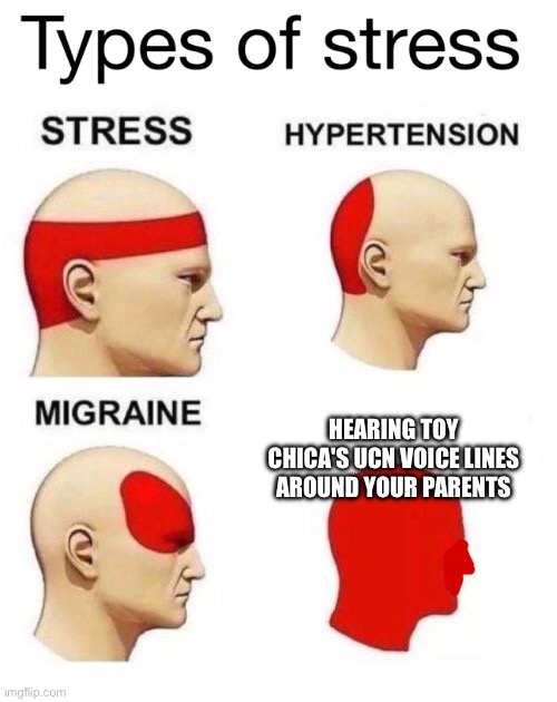 Types of Stress | HEARING TOY CHICA'S UCN VOICE LINES AROUND YOUR PARENTS | image tagged in types of stress | made w/ Imgflip meme maker