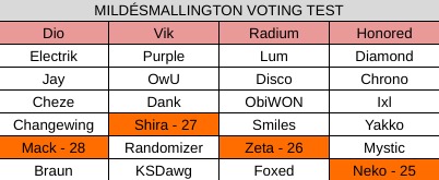 k1 | made w/ Imgflip meme maker