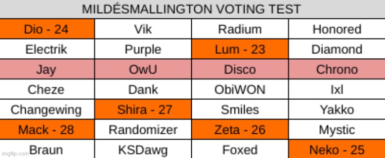 k2 | made w/ Imgflip meme maker