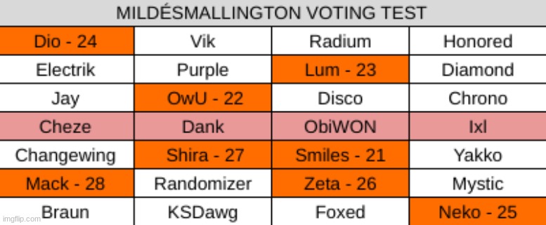 k1 | made w/ Imgflip meme maker