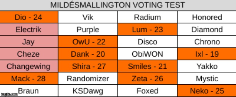 k2 | made w/ Imgflip meme maker