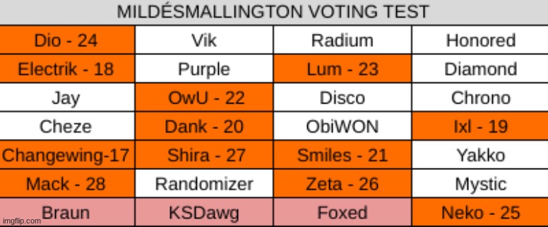 save 1 | made w/ Imgflip meme maker