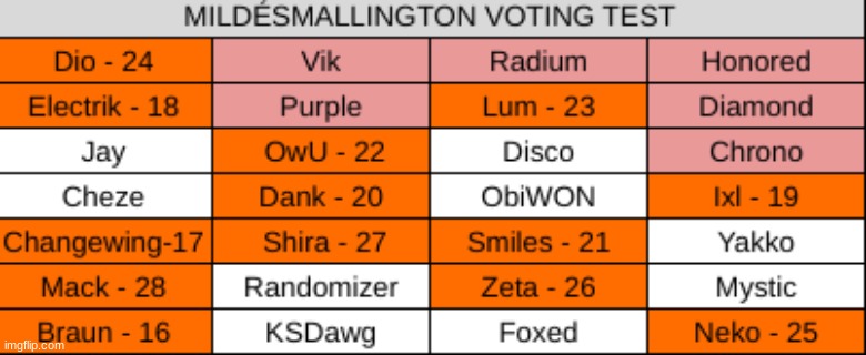 k1 | made w/ Imgflip meme maker