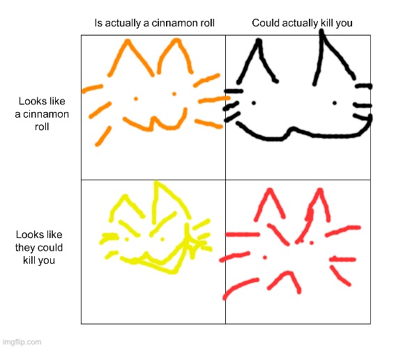 Alignment chart | image tagged in alignment chart | made w/ Imgflip meme maker