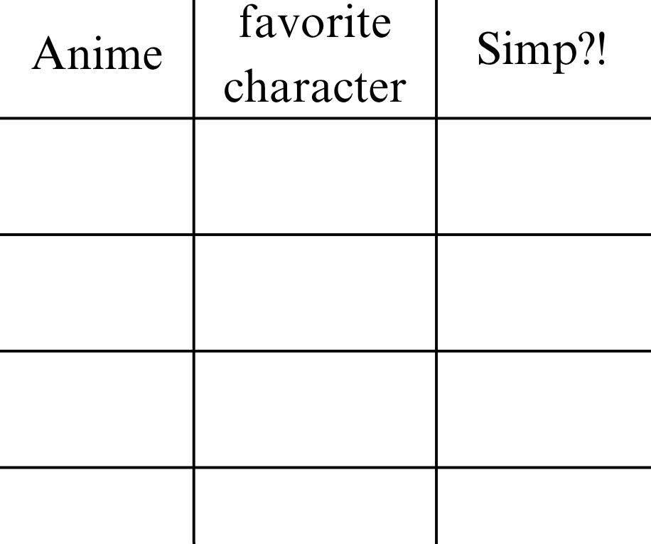 Anime character list Blank Meme Template