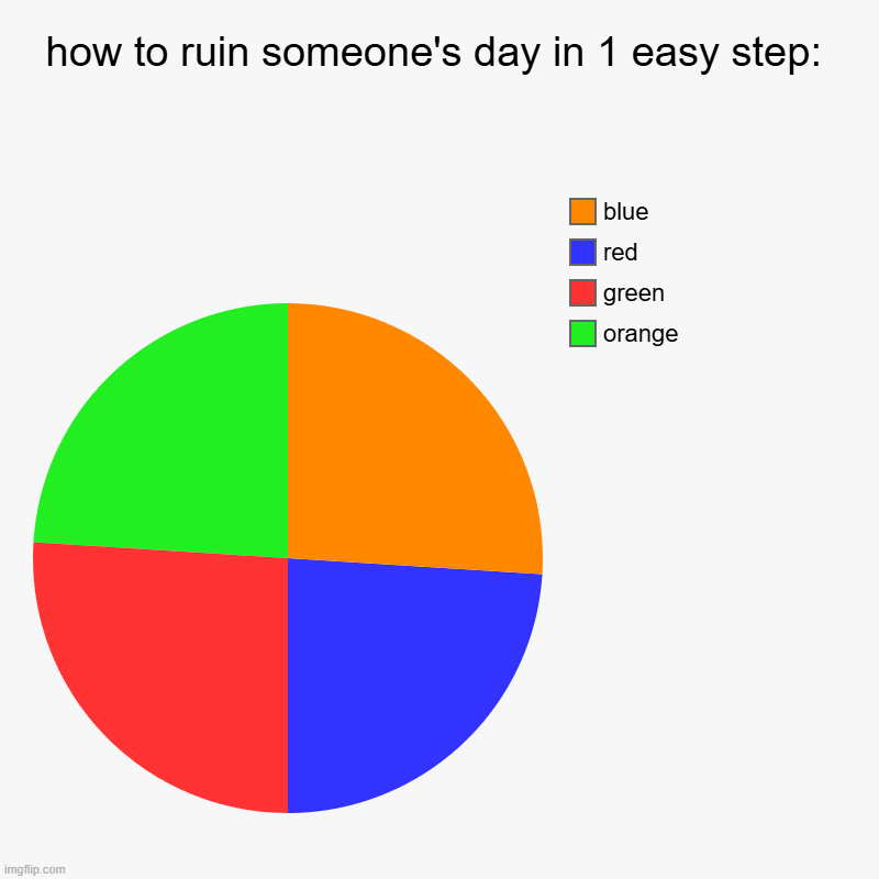 how to ruin someone's day in 1 easy step: | how to ruin someone's day in 1 easy step: | orange, green, red, blue | image tagged in charts,pie charts | made w/ Imgflip chart maker