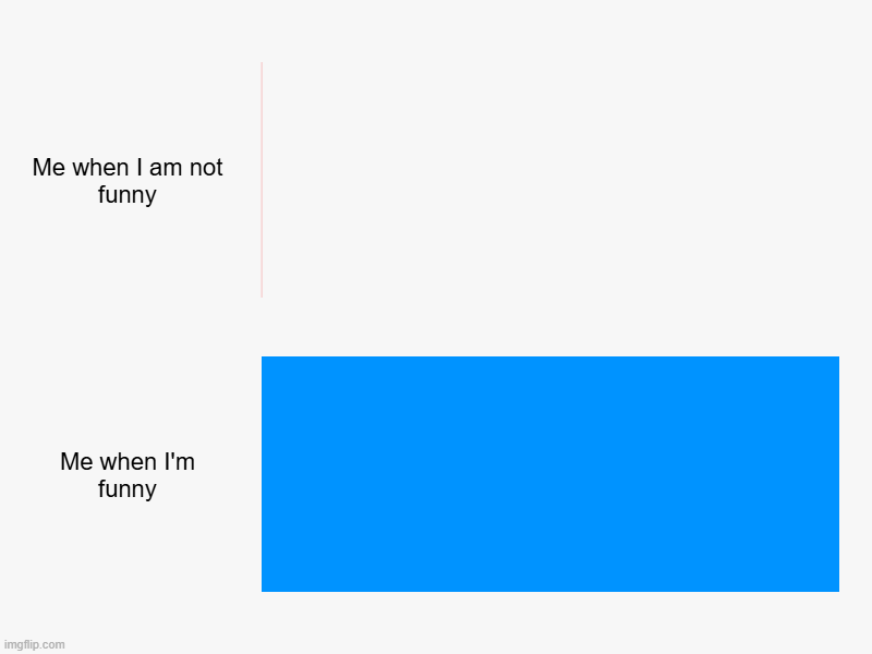 Me when I am not funny, Me when I'm funny | image tagged in charts,bar charts | made w/ Imgflip chart maker