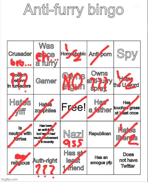 Anti-Furry bingo | image tagged in anti-furry bingo | made w/ Imgflip meme maker