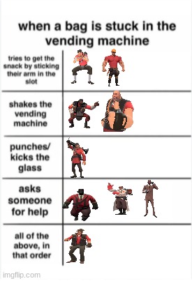 I don't really know what to put here | image tagged in bag vending machine chart | made w/ Imgflip meme maker