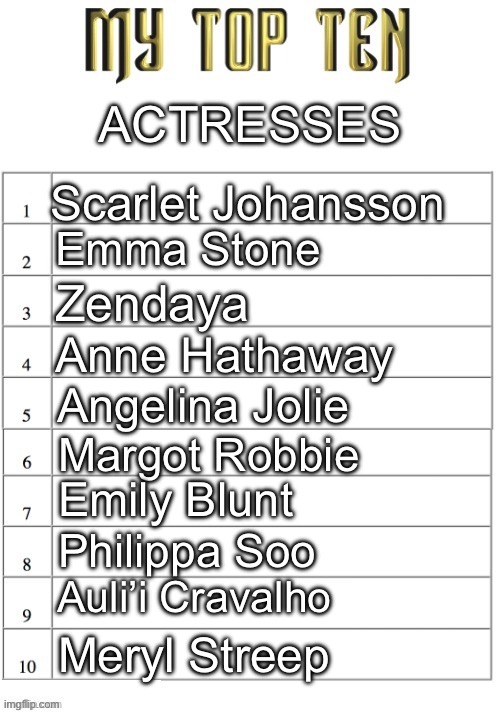 Willing to bet some of you don’t know half these actresses. Uncultured swines. | ACTRESSES; Scarlet Johansson; Emma Stone; Zendaya; Anne Hathaway; Angelina Jolie; Margot Robbie; Emily Blunt; Philippa Soo; Auli’i Cravalho; Meryl Streep | image tagged in top ten list better | made w/ Imgflip meme maker