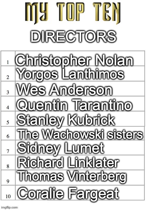 I'm not an expert when it comes to directors, but I chose a few whose movies and style I like | DIRECTORS; Christopher Nolan; Yorgos Lanthimos; Wes Anderson; Quentin Tarantino; Stanley Kubrick; The Wachowski sisters; Sidney Lumet; Richard Linklater; Thomas Vinterberg; Coralie Fargeat | image tagged in top ten list better | made w/ Imgflip meme maker