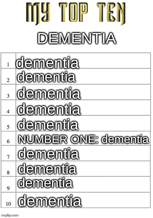 Top ten list better | DEMENTIA; dementia; dementia; dementia; dementia; dementia; NUMBER ONE: dementia; dementia; dementia; dementia; dementia | image tagged in top ten list better | made w/ Imgflip meme maker