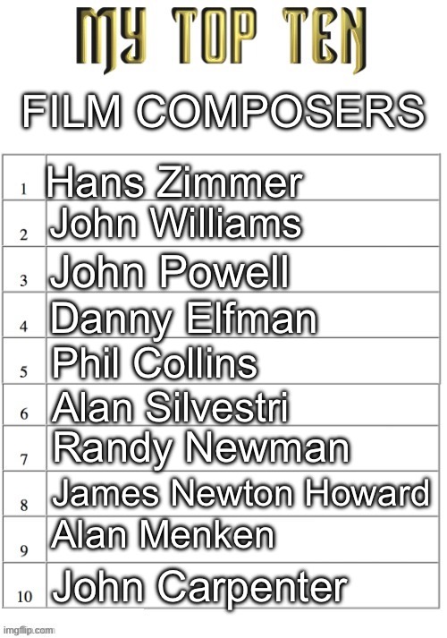 I would put Lin-Manuel Miranda but he’s more of a songwriter then a composer | FILM COMPOSERS; Hans Zimmer; John Williams; John Powell; Danny Elfman; Phil Collins; Alan Silvestri; Randy Newman; James Newton Howard; Alan Menken; John Carpenter | image tagged in top ten list better | made w/ Imgflip meme maker