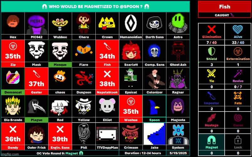 Fish has been eliminated ❌ (OC Vote Round 9: Magnet) - 5/15/2025 | image tagged in undertale,ocs,oc,magnet,vote,votes | made w/ Imgflip meme maker