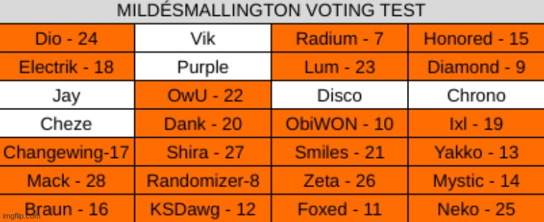 mystery vote 1 | made w/ Imgflip meme maker