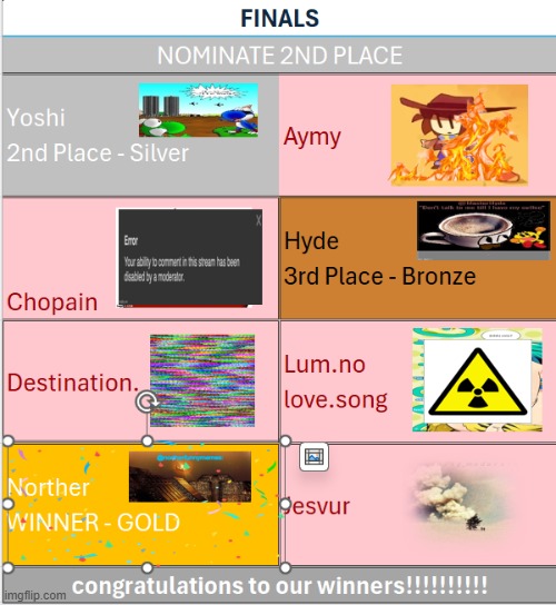norther will have a special icon if he decides to enter another game. CONGRATS TO OUR FIRST AETHEREALS EXCEL GAMES WINNER!!!! | made w/ Imgflip meme maker