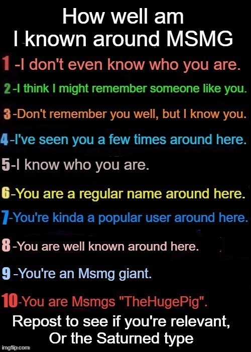 How well known am I around msmg? | image tagged in how well known am i around msmg | made w/ Imgflip meme maker