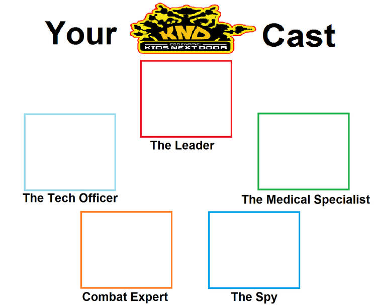Codename Kids Next Door (Sector V) Cast Meme Blank Meme Template