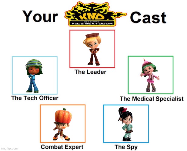 Sugar Rush Racers as Sector V | image tagged in codename kids next door sector v cast meme | made w/ Imgflip meme maker