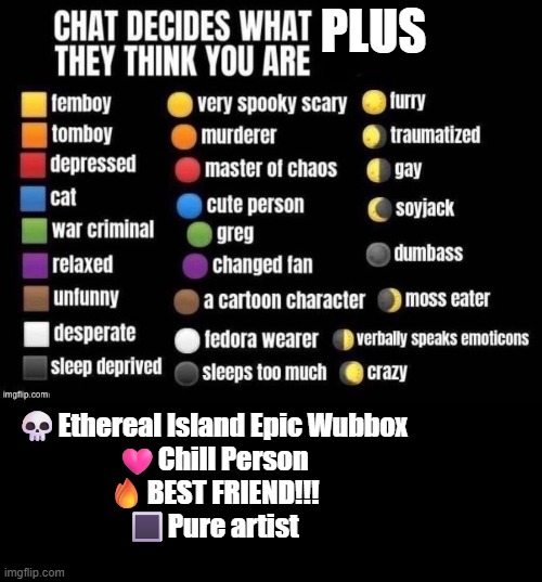 TREND TIME | PLUS; 💀Ethereal Island Epic Wubbox
🩷Chill Person
🔥BEST FRIEND!!!
🔳Pure artist | image tagged in chat decides what they think you are | made w/ Imgflip meme maker