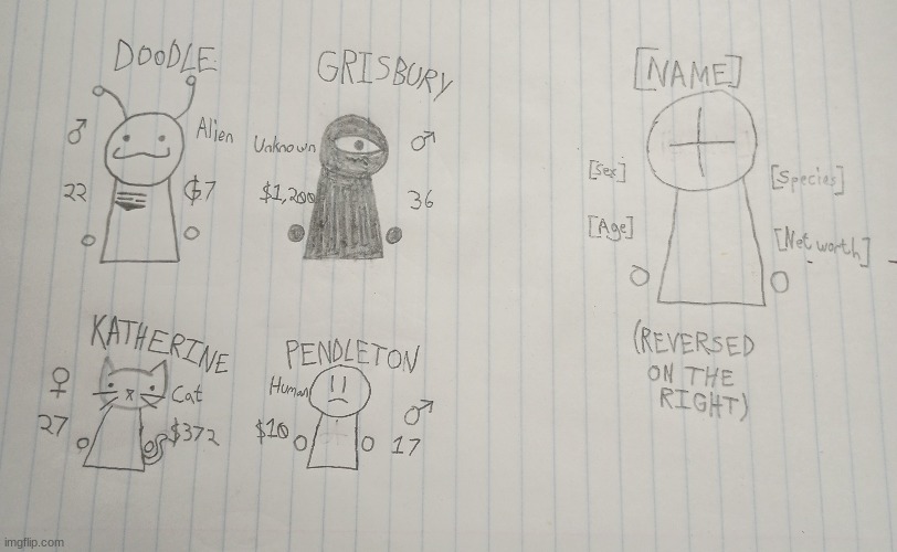 collection of my ocs (guide on the right) | made w/ Imgflip meme maker