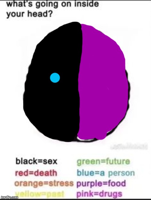 What's going on inside your head? | image tagged in what's going on inside your head | made w/ Imgflip meme maker