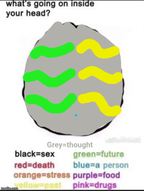 A person who thinks all the time, has nothing to think about except thoughts | Grey=thought | image tagged in what's going on inside your head | made w/ Imgflip meme maker