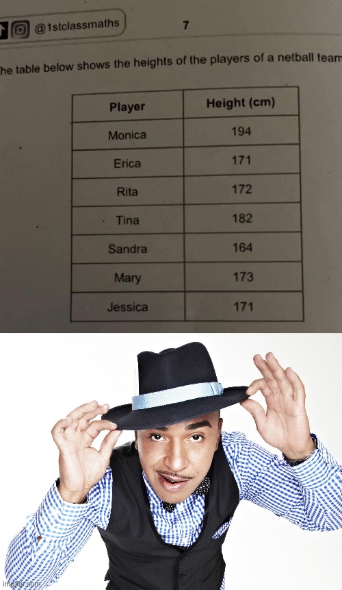 Mambo Number 5 | image tagged in lou bega,monica,mambo,america,bad puns,music | made w/ Imgflip meme maker