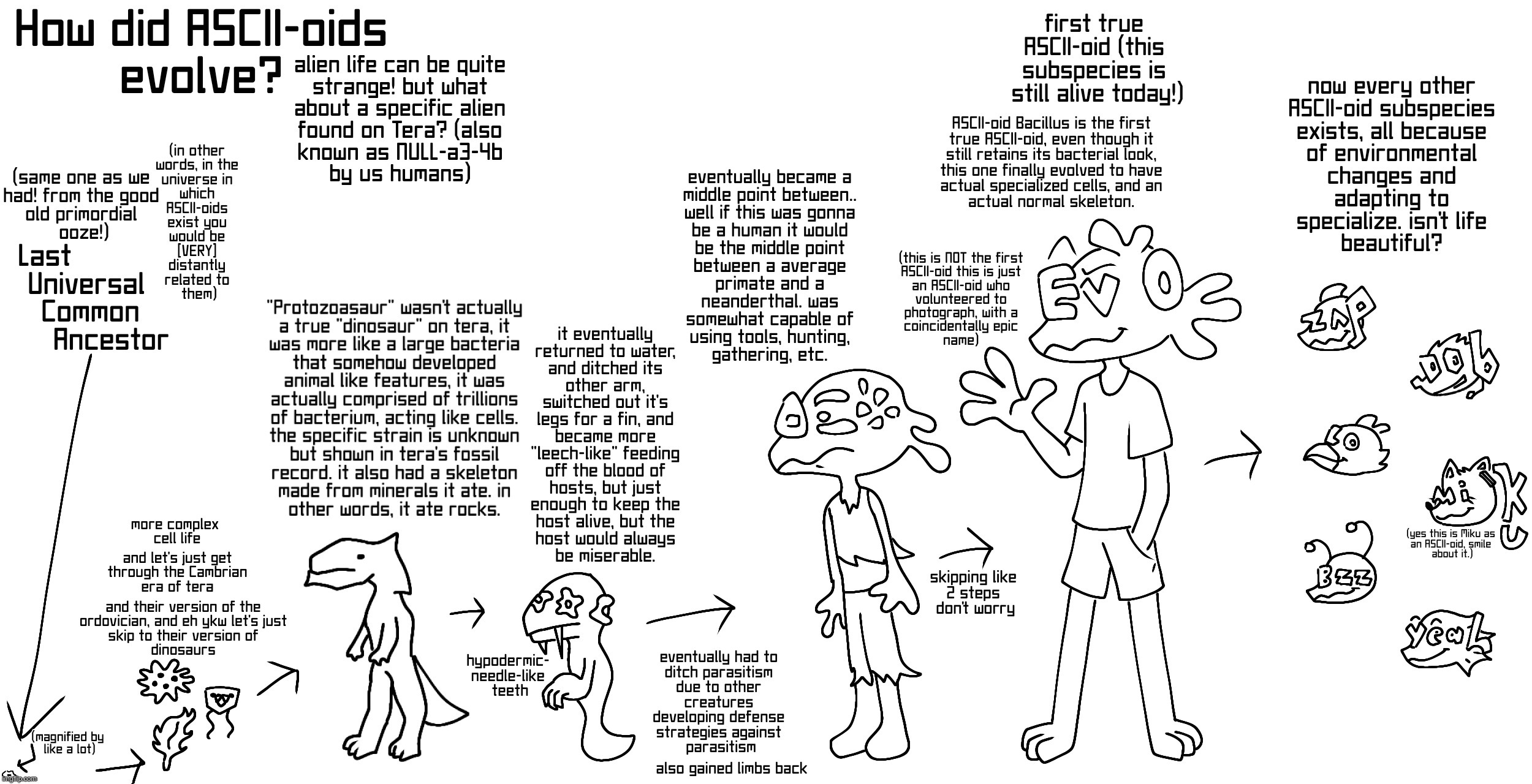 feel free to make yo own ASCII-oid OC (it's gonna be a planet dob OC either way) | made w/ Imgflip meme maker
