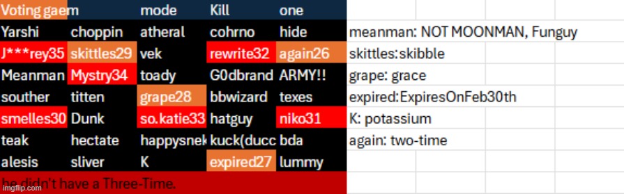 let me just. real quick. break up the fighting a bit. kill someone in that column | made w/ Imgflip meme maker