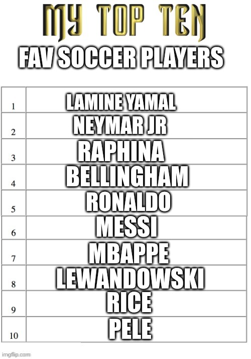 my fav players(no judgement) | FAV SOCCER PLAYERS; LAMINE YAMAL; NEYMAR JR; RAPHINA; BELLINGHAM; RONALDO; MESSI; MBAPPE; LEWANDOWSKI; RICE; PELE | image tagged in my top ten list | made w/ Imgflip meme maker
