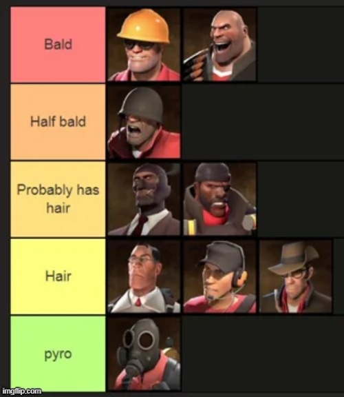 ranking tf2 classes based on how bald they are | made w/ Imgflip meme maker