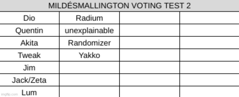 didnt i say i was making a second version of this spinoff | made w/ Imgflip meme maker