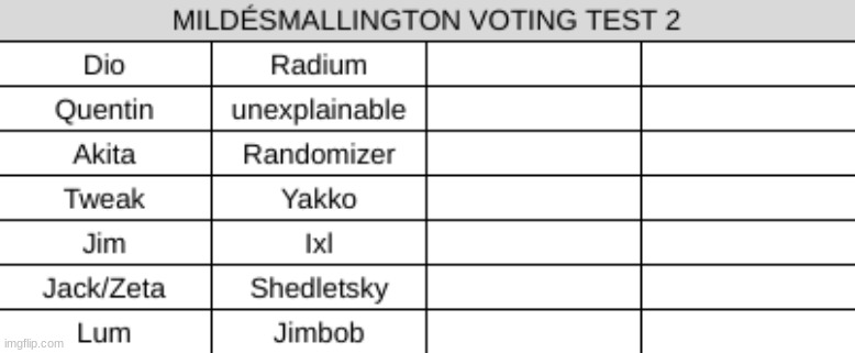 keep going | made w/ Imgflip meme maker