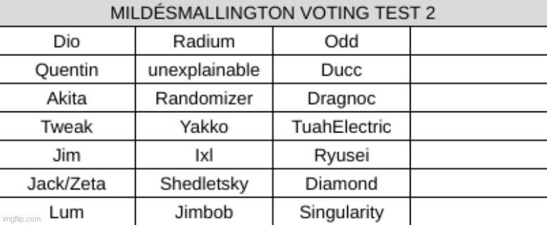 more | made w/ Imgflip meme maker