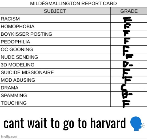 REPORT CARD blank | image tagged in report card blank | made w/ Imgflip meme maker